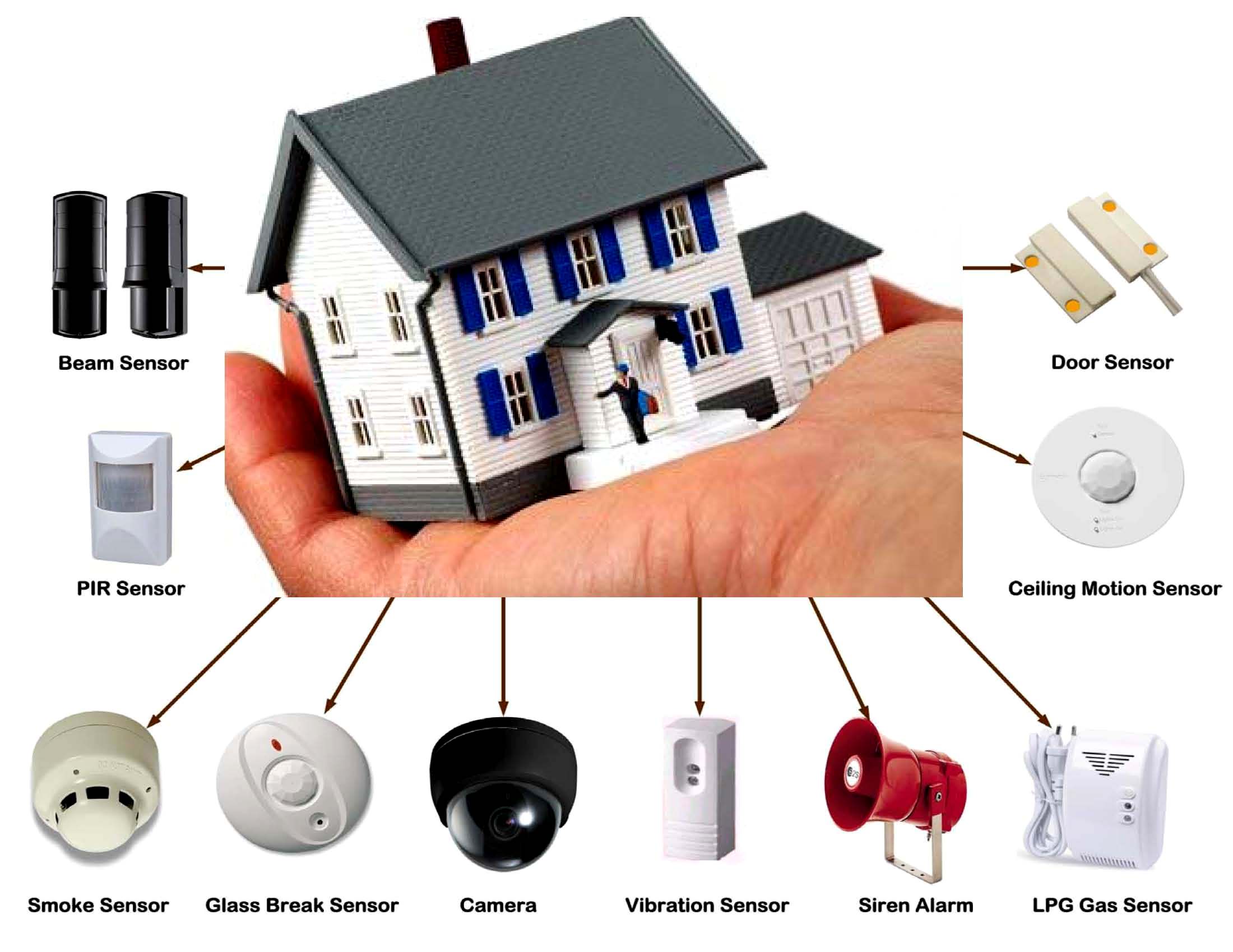 Security Products